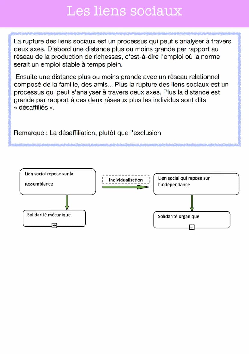 DEFINITION
Les liens sociaux
Le lien social: il désigne l'ensemble des relations qui unissent des individus
aux groupes sociaux dont il fait