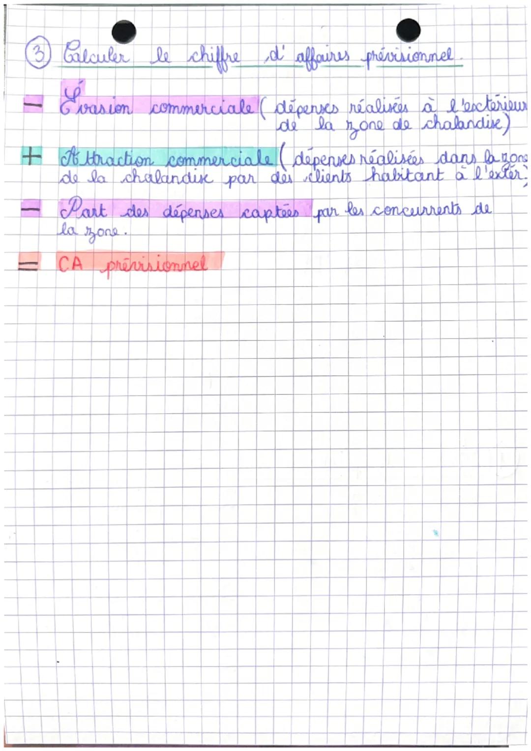 MCVB1
SYNTHESE
CHAPA. CONNAÎTRE LE MARCHÉ
ET DETERMINER LA ZONE
DE CHALANDISE
L'OFFRE La DEM-
ANDE
MARCHE
Leadeur.
1
+
Challenger
2
Luiveur
