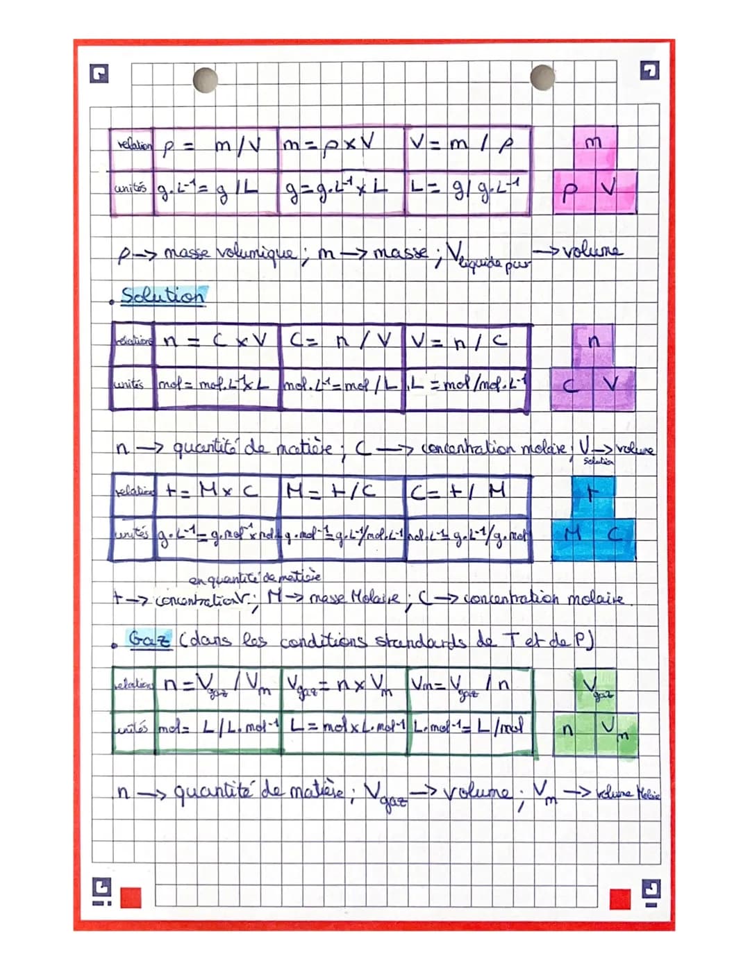 P
pla-quantité-de-matière
quantité de
matière (mol) NS
Lyn=
CHIMIE : chapitre 1- La mole Ⓒ
NA
No
A
*
nb d'atomes, de molecules
on dions
cons