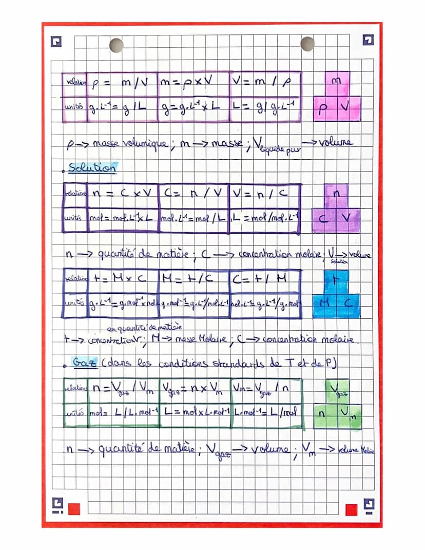 P
pla-quantité-de-matière
quantité de
matière (mol) NS
Lyn=
CHIMIE : chapitre 1- La mole Ⓒ
NA
No
A
*
nb d'atomes, de molecules
on dions
cons