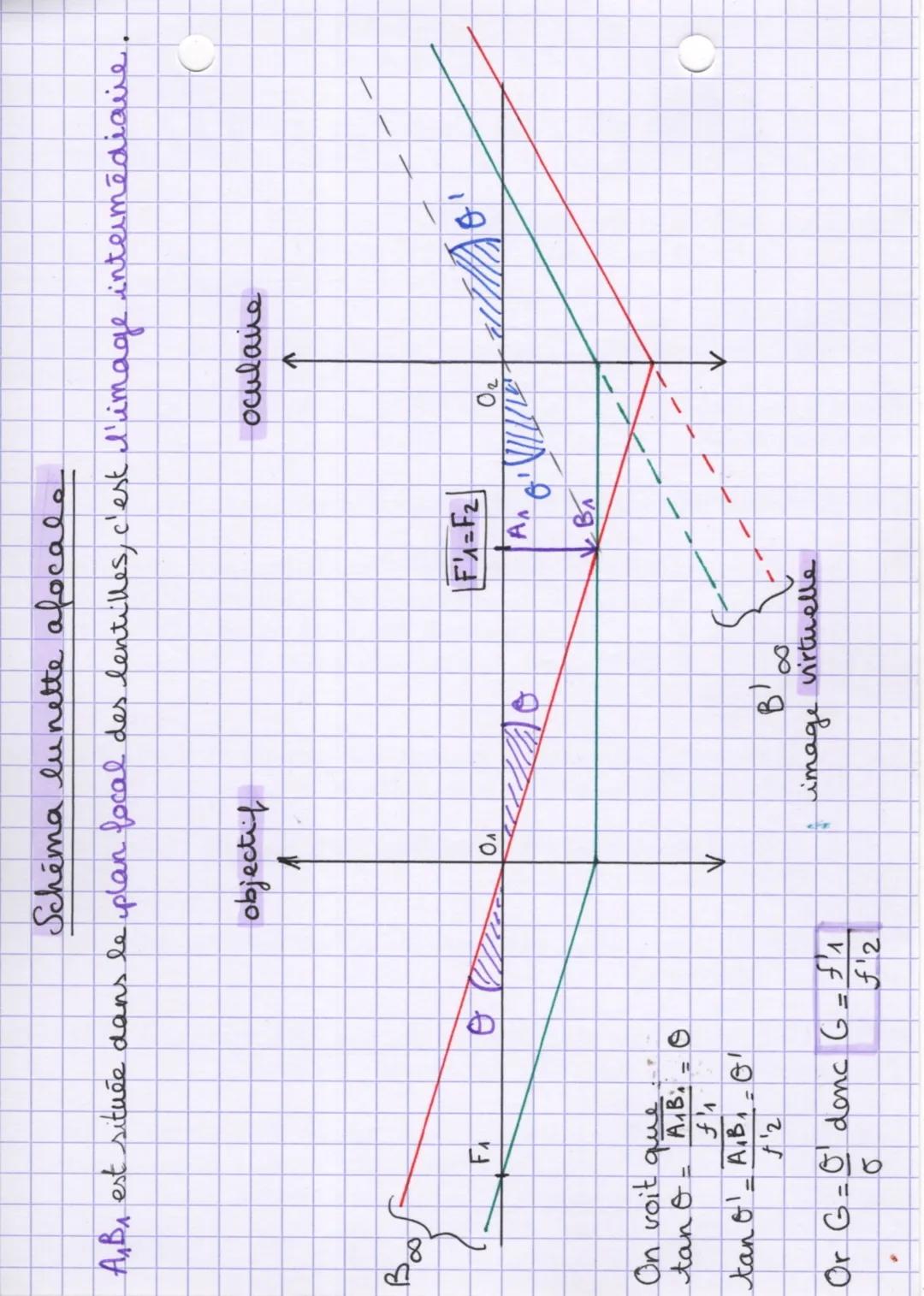 lunette
astronomique
Rappels: Distance focale = OF_OF = f'
↳ OF >0 et OF <0
Relation de.
conjugaison
Relation de.
grandissement
objet.
6
1_1