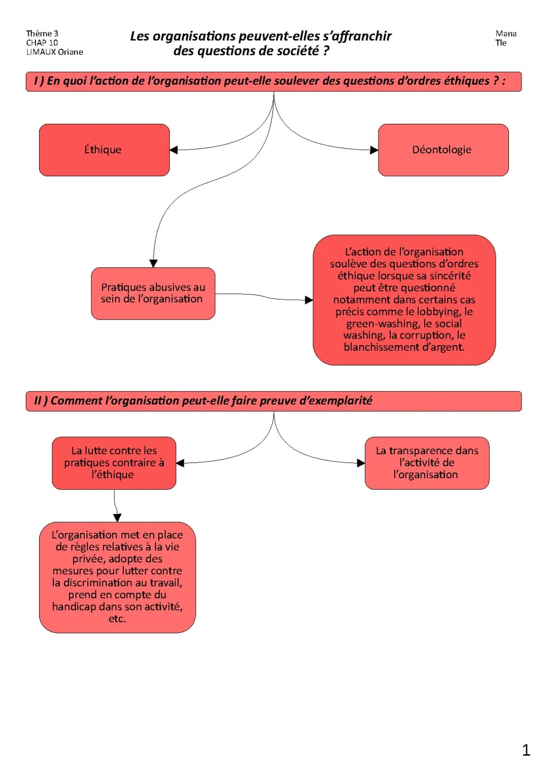 Organisations et Enjeux Éthiques : Pratiques Exemplaires au Travail