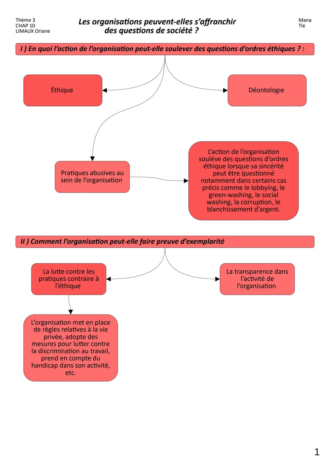 Thème 3
CHAP 10
LIMAUX Oriane
Les organisations peuvent-elles s'affranchir
des questions de société ?
1) En quoi l'action de l'organisation 