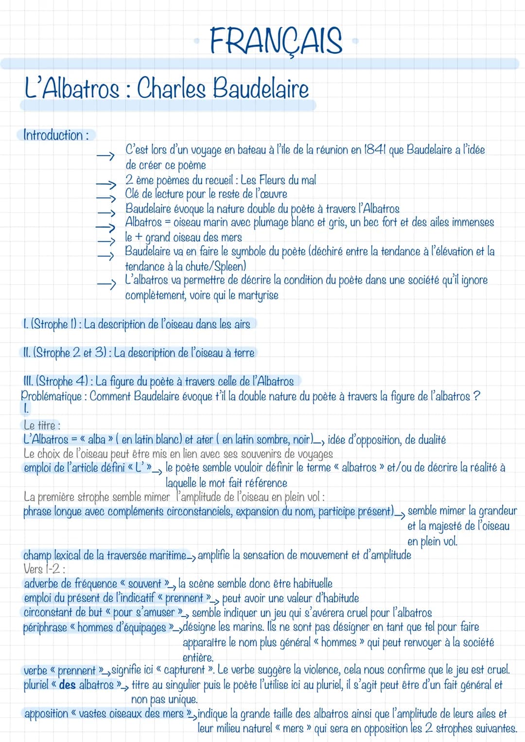 L'Albatros : Charles Baudelaire
Introduction:
↓ ↓ ↓ ↓ ↓ ↓ ↓ ↓
FRANÇAIS
C'est lors d'un voyage en bateau à l'île de la réunion en 1841 que Ba