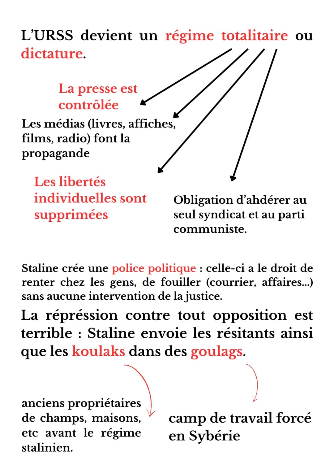 L'URSS de Staline
Après la mort de Lénine et des Bolchéviks
(parti à la tête du pays jusque dans années
1920), Staline arrive au pouvoir et 