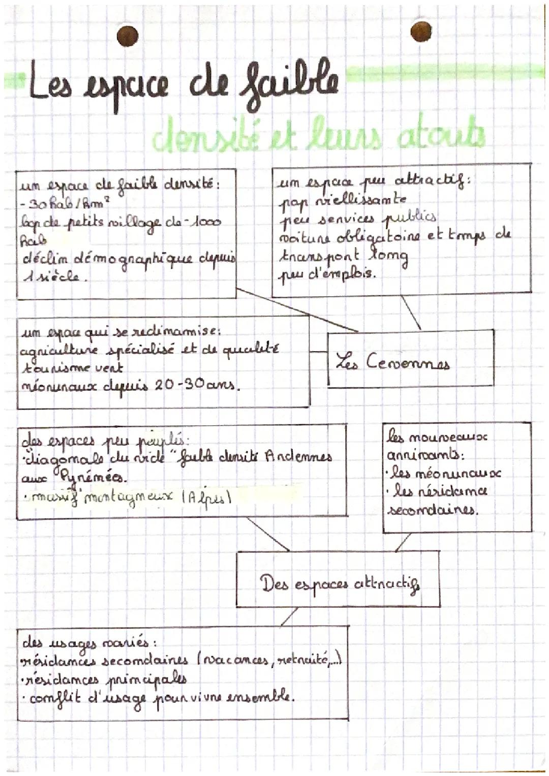 espace de faible densité 