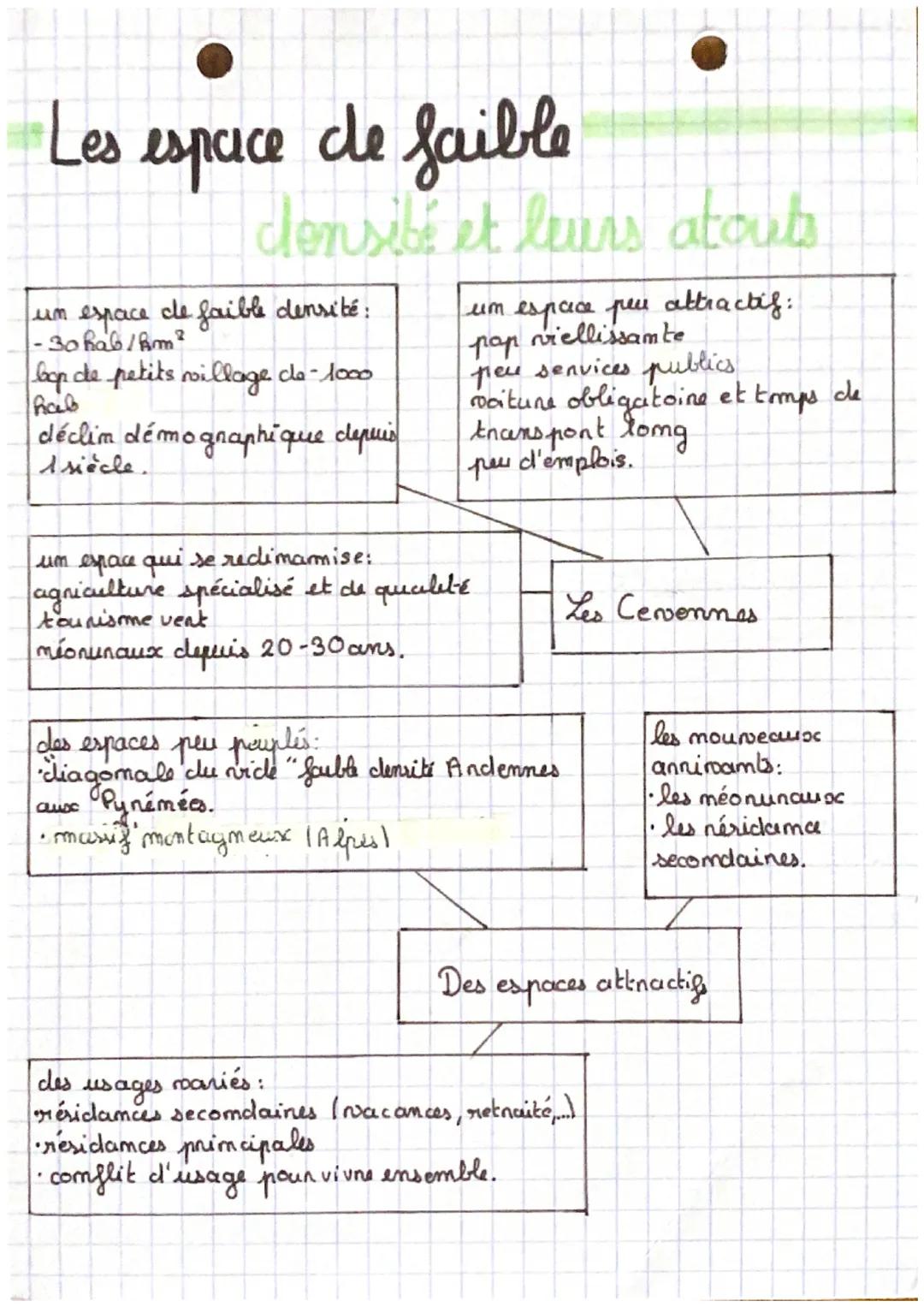 Les
espace
de faible
densité et leurs atouts
de faible densité:
un espace
·30 hab/km²
-
bop de petits willage de - 1000
hab
déclin démograph