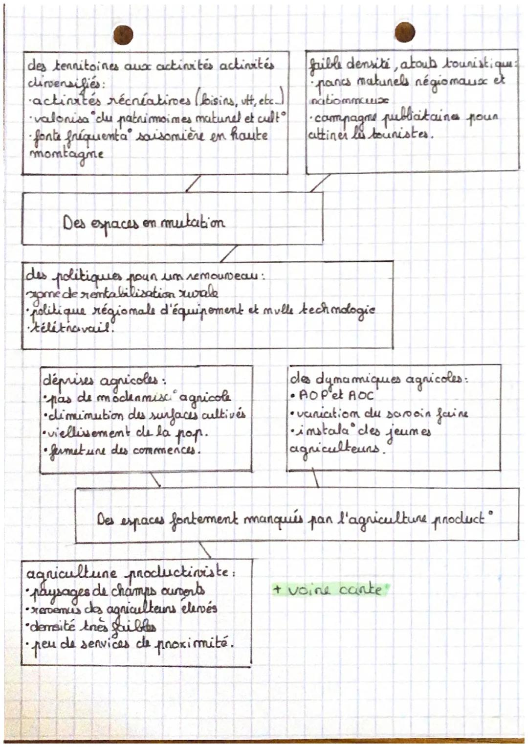 Les
espace
de faible
densité et leurs atouts
de faible densité:
un espace
·30 hab/km²
-
bop de petits willage de - 1000
hab
déclin démograph