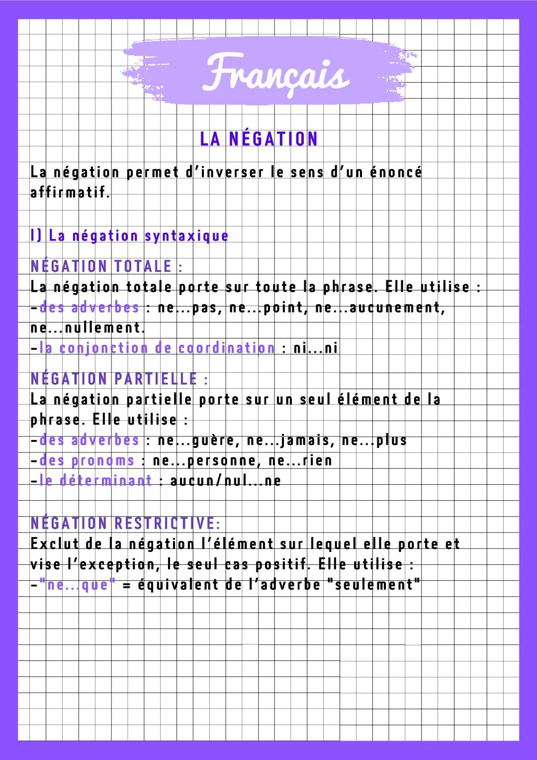Comprendre la Négation en 1ère: Fiche Révision et Exercices