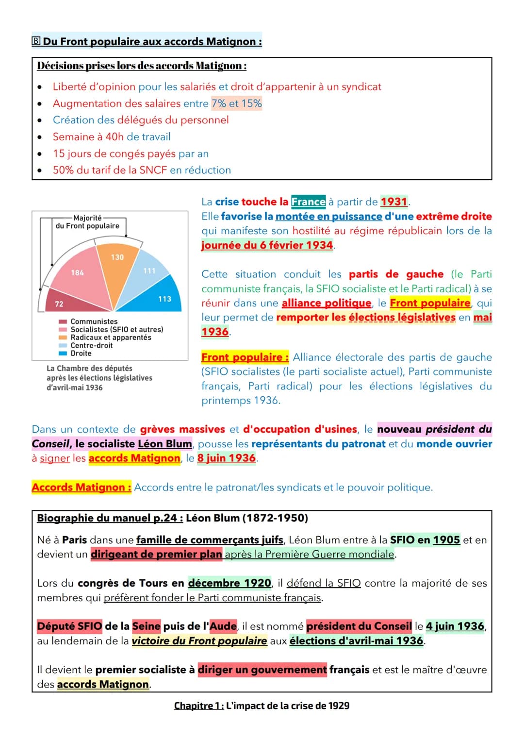 THÈME 1 - DES ANNÉES 1920 À 1945
Chapitre 1: L'impact de la crise de 1929
Le début de ces années 1920 correspond à un essai de stabilisation
