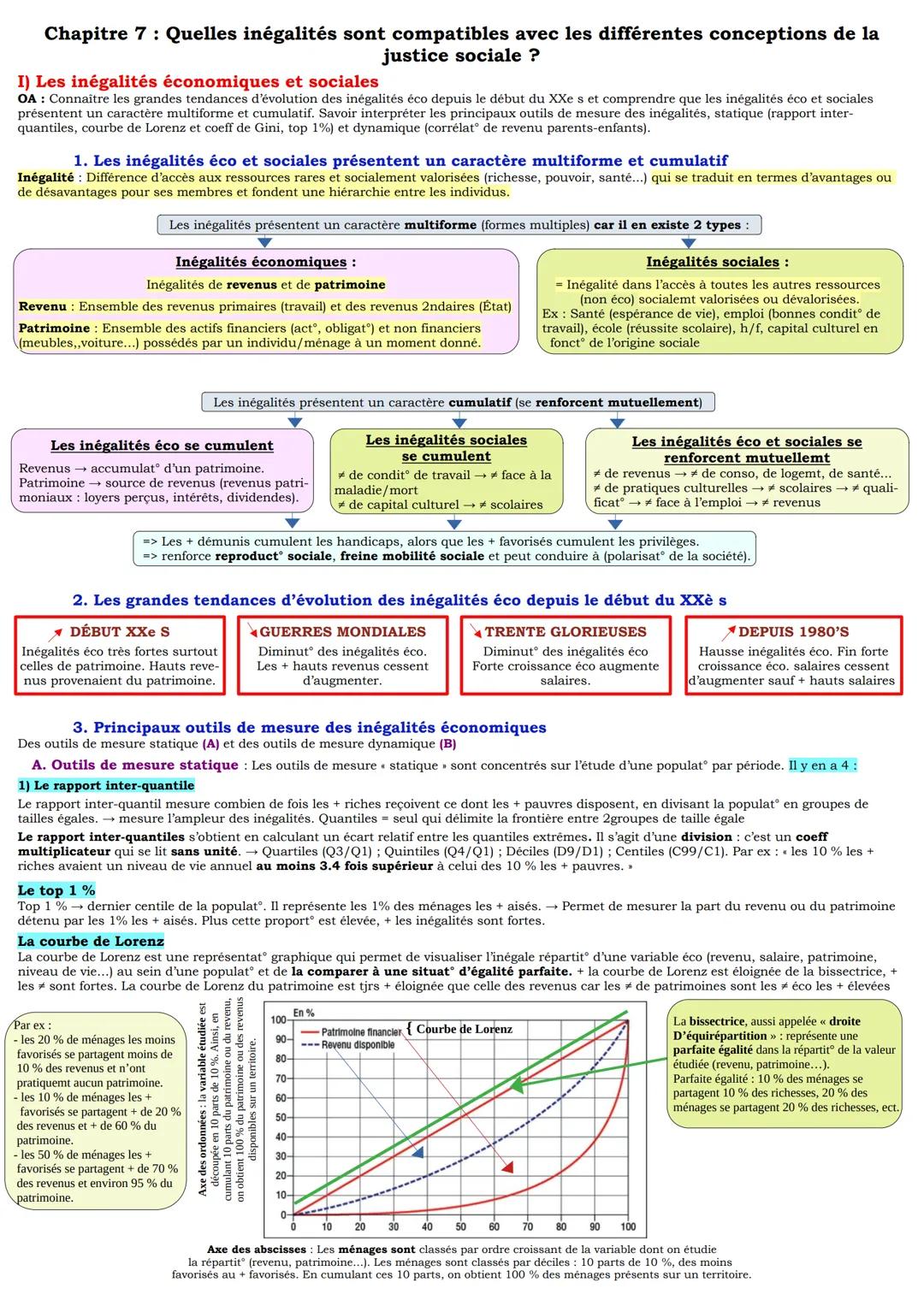 # Chapitre 7: Quelles inégalités sont compatibles avec les différentes conceptions de la
justice sociale ?

I) Les inégalités économiques et