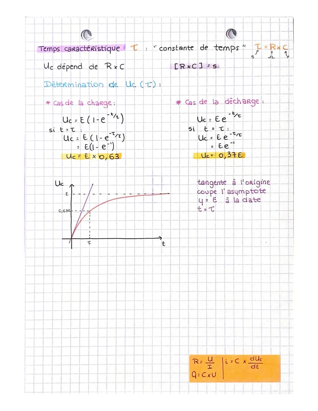 Chapitre n°15
PHYSIQUE CHIMIE
Dynamique du dipôle RC (Résistance - Condensateur),
*Regime permanent (indépendant du temps): At
*Régime varia