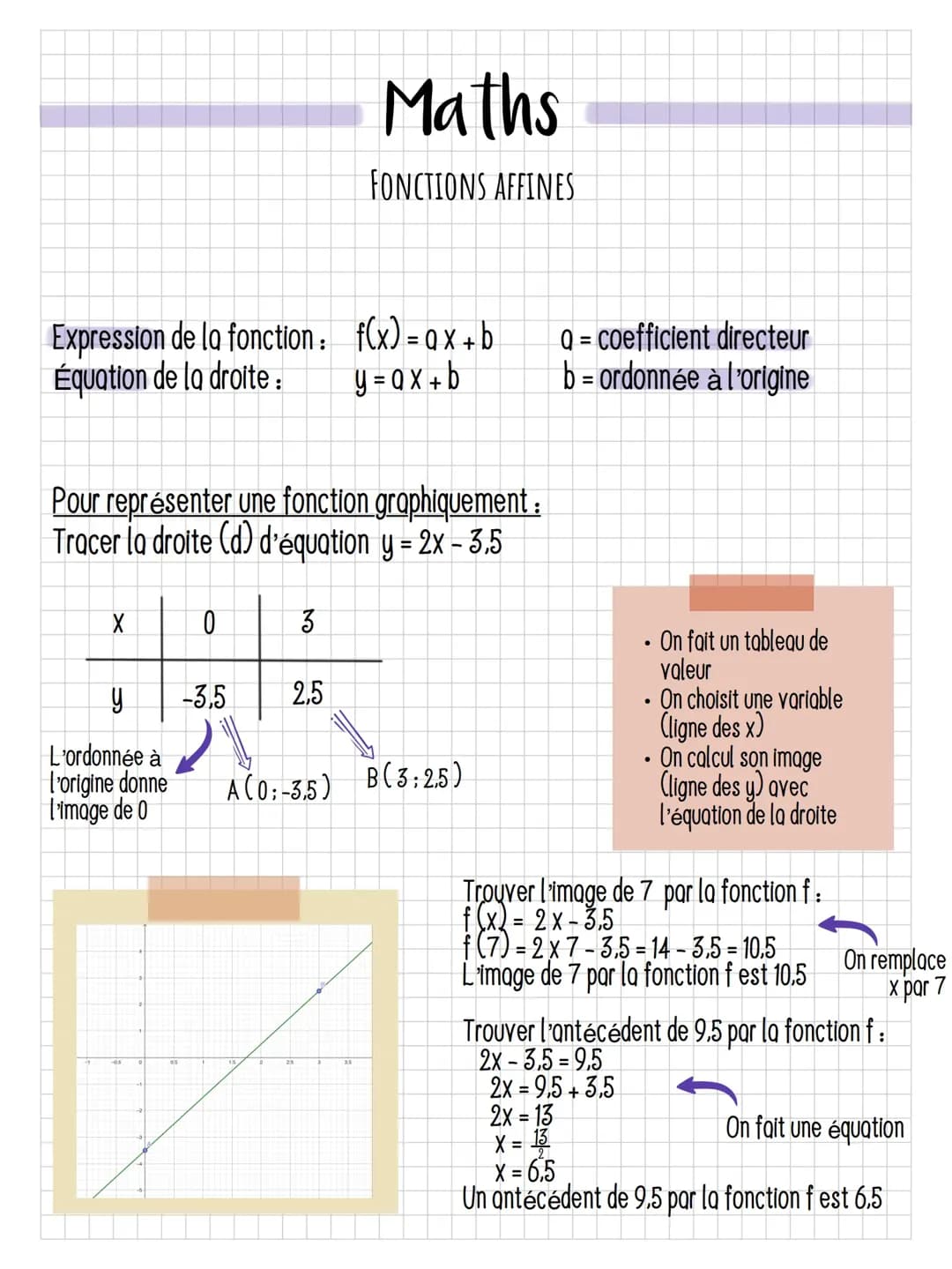 Fonctions affines 