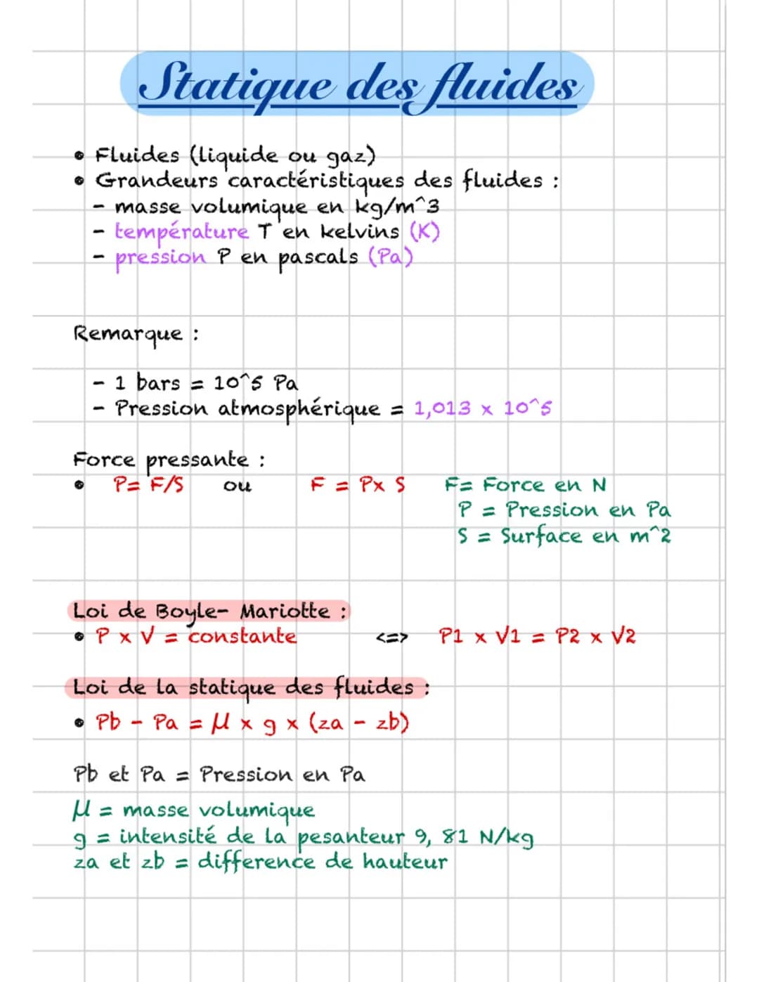 Statique des Fluides