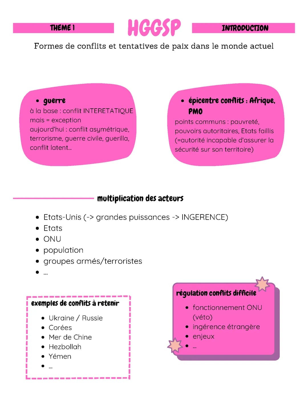 Faire la guerre, faire la paix - introduction