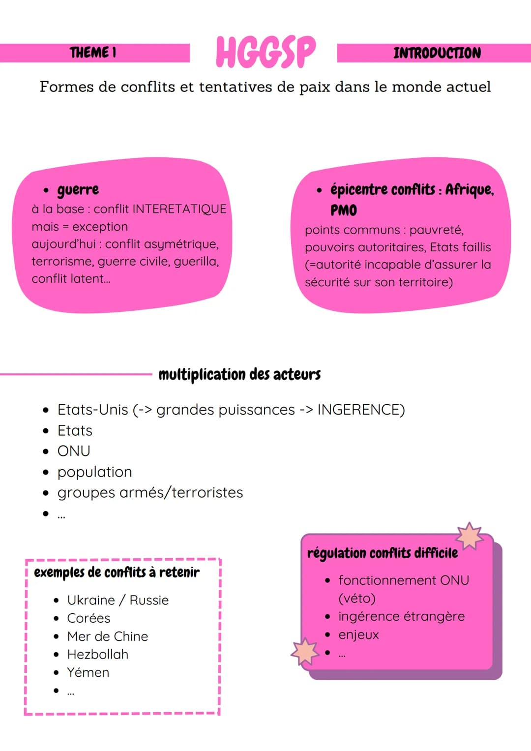 THEME 1
HGGSP
INTRODUCTION
Formes de conflits et tentatives de paix dans le monde actuel
• guerre
à la base conflit INTERETATIQUE
mais excep