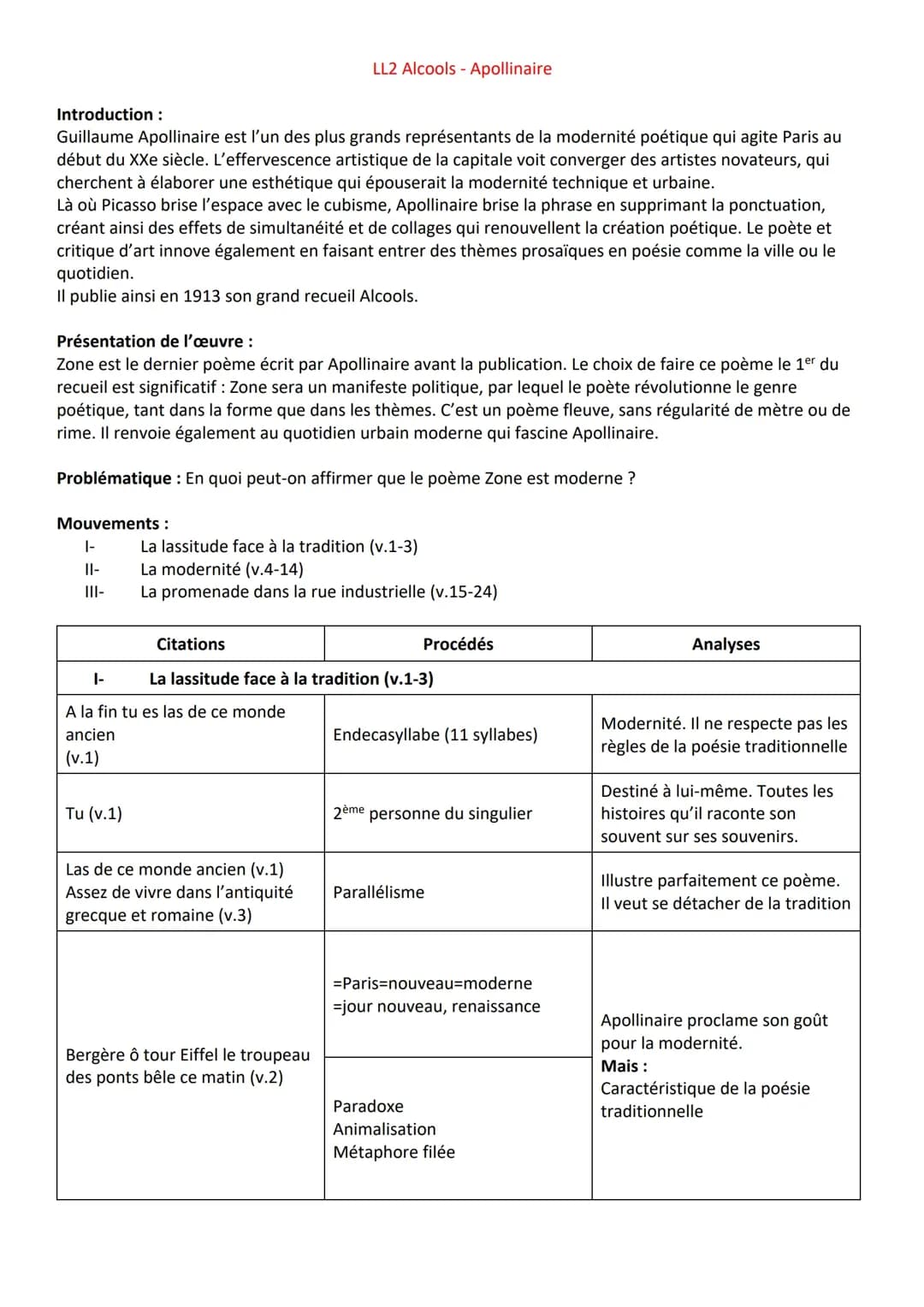 Lecture linéaire - Zone (Alcools) - Apollinaire