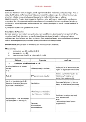 Know Lecture linéaire - Zone (Alcools) - Apollinaire thumbnail