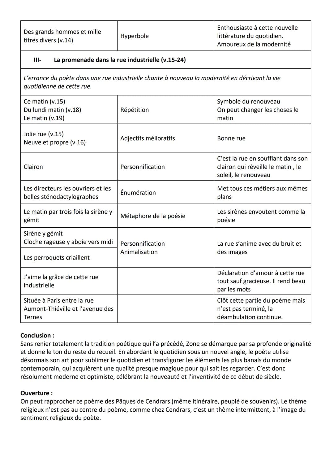 Introduction :
Guillaume Apollinaire est l'un des plus grands représentants de la modernité poétique qui agite Paris au
début du XXe siècle.