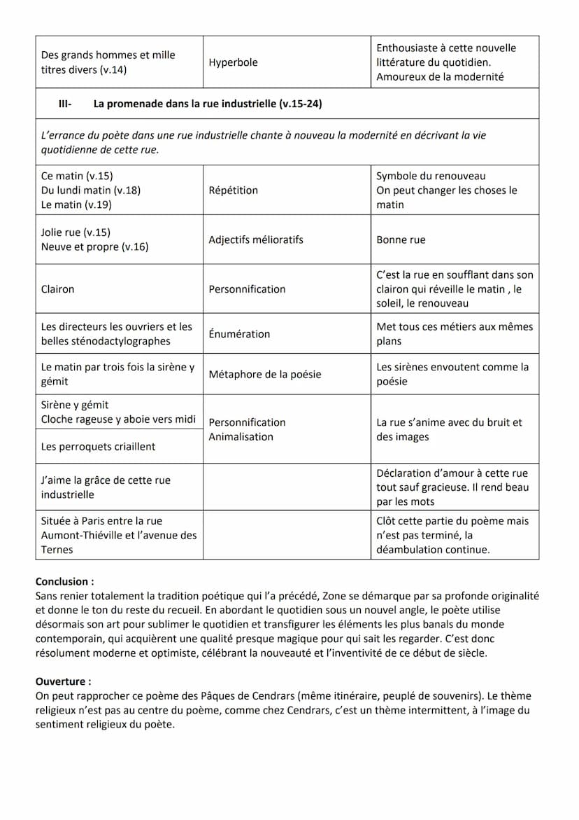 Introduction :
Guillaume Apollinaire est l'un des plus grands représentants de la modernité poétique qui agite Paris au
début du XXe siècle.