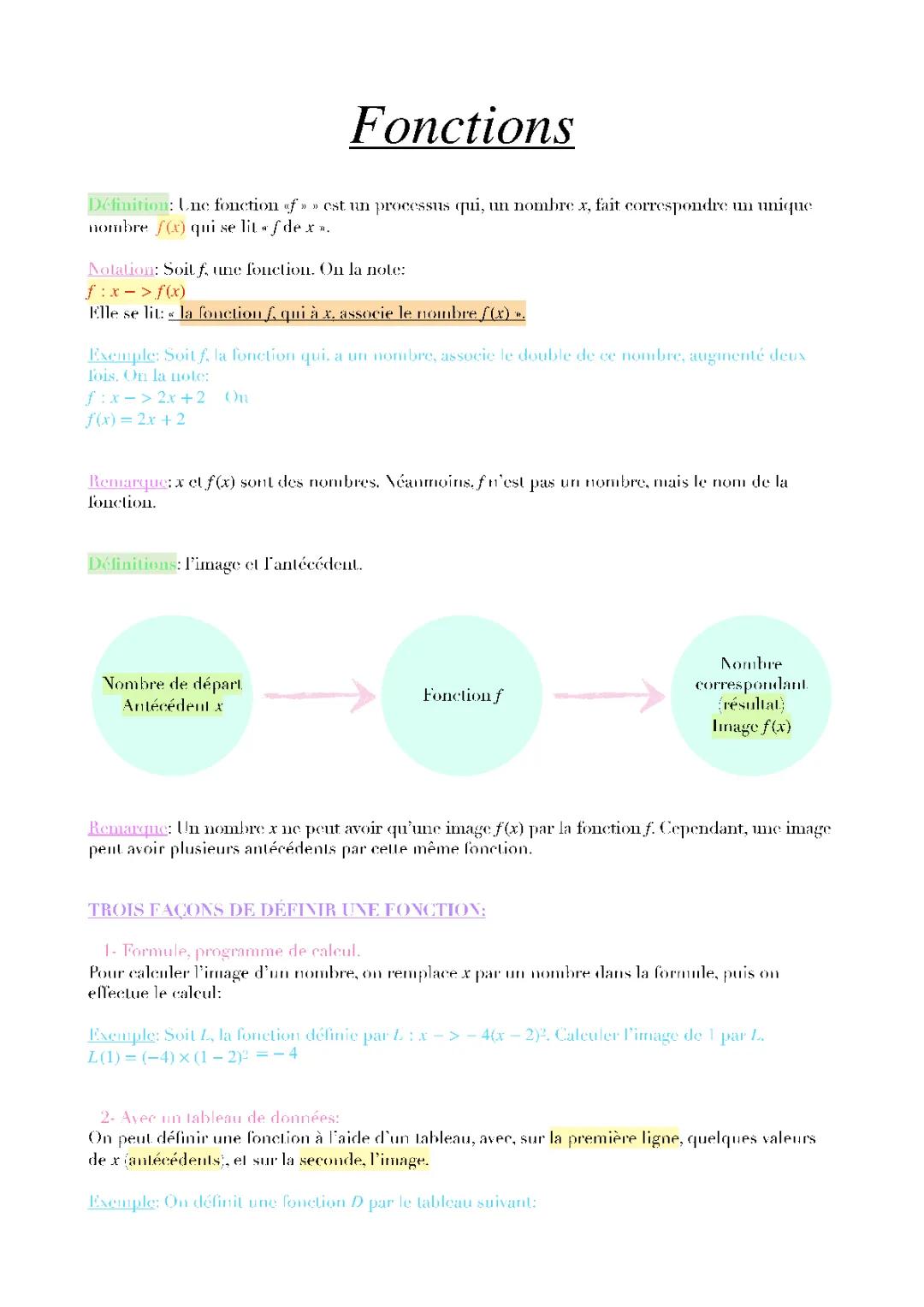 Comprendre la définition d'une fonction en mathématiques et comment calculer son image