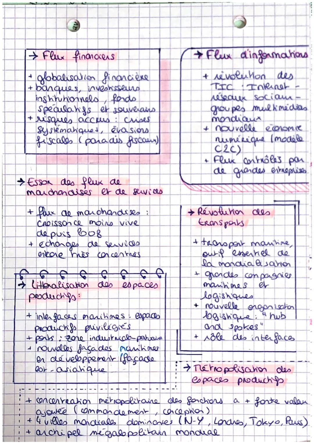 (A)
2
geographie
Des mutahors permanentes:
+ mondialisation et
financiarisation
+ système toyoriste et
poot-fordiste
+ économie numérique
•F