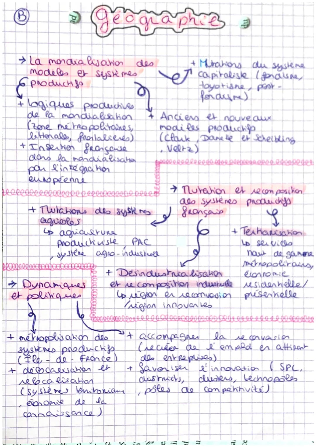 (A)
2
geographie
Des mutahors permanentes:
+ mondialisation et
financiarisation
+ système toyoriste et
poot-fordiste
+ économie numérique
•F