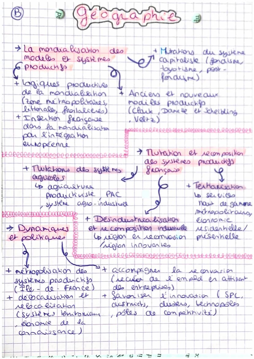 (A)
2
geographie
Des mutahors permanentes:
+ mondialisation et
financiarisation
+ système toyoriste et
poot-fordiste
+ économie numérique
•F