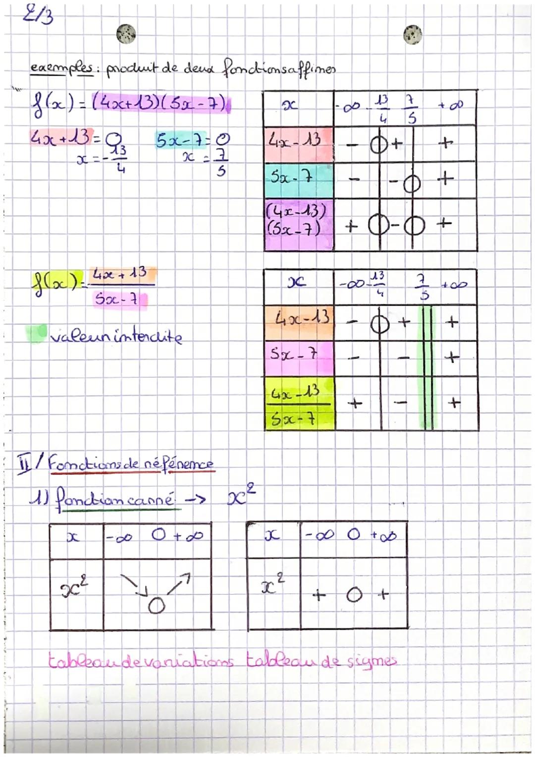1/3
I/ fonctions affines
f(x)
+p
on résout: 8(₂) 30
mx + p? 0
mx 2-
8
Sim 10
f(x) 20 <=> x ² f
m
m x + p
= mx +
exemples:
f(x) = 2x +3
x
Tab