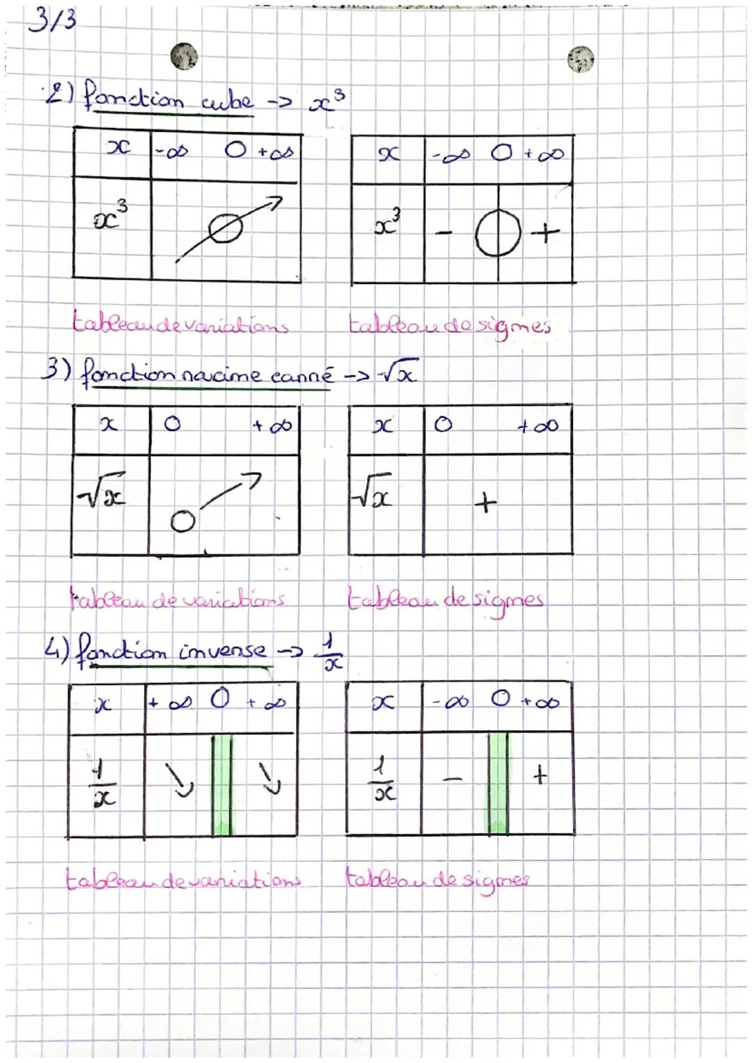 1/3
I/ fonctions affines
f(x)
+p
on résout: 8(₂) 30
mx + p? 0
mx 2-
8
Sim 10
f(x) 20 <=> x ² f
m
m x + p
= mx +
exemples:
f(x) = 2x +3
x
Tab