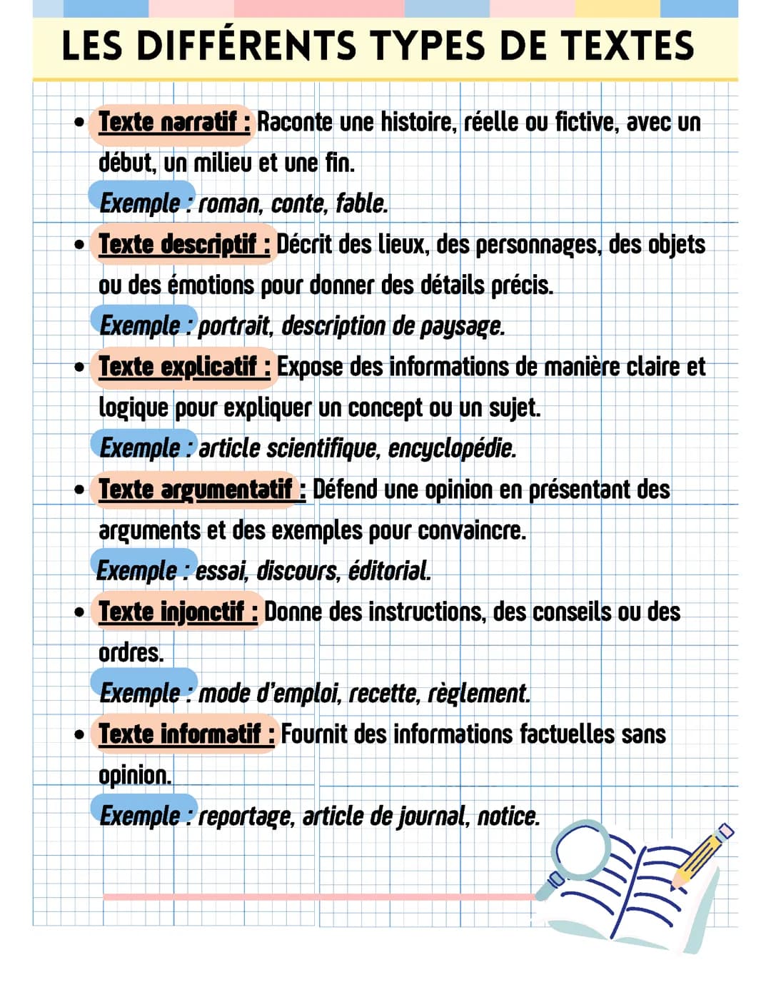 Les Différents Types de Textes