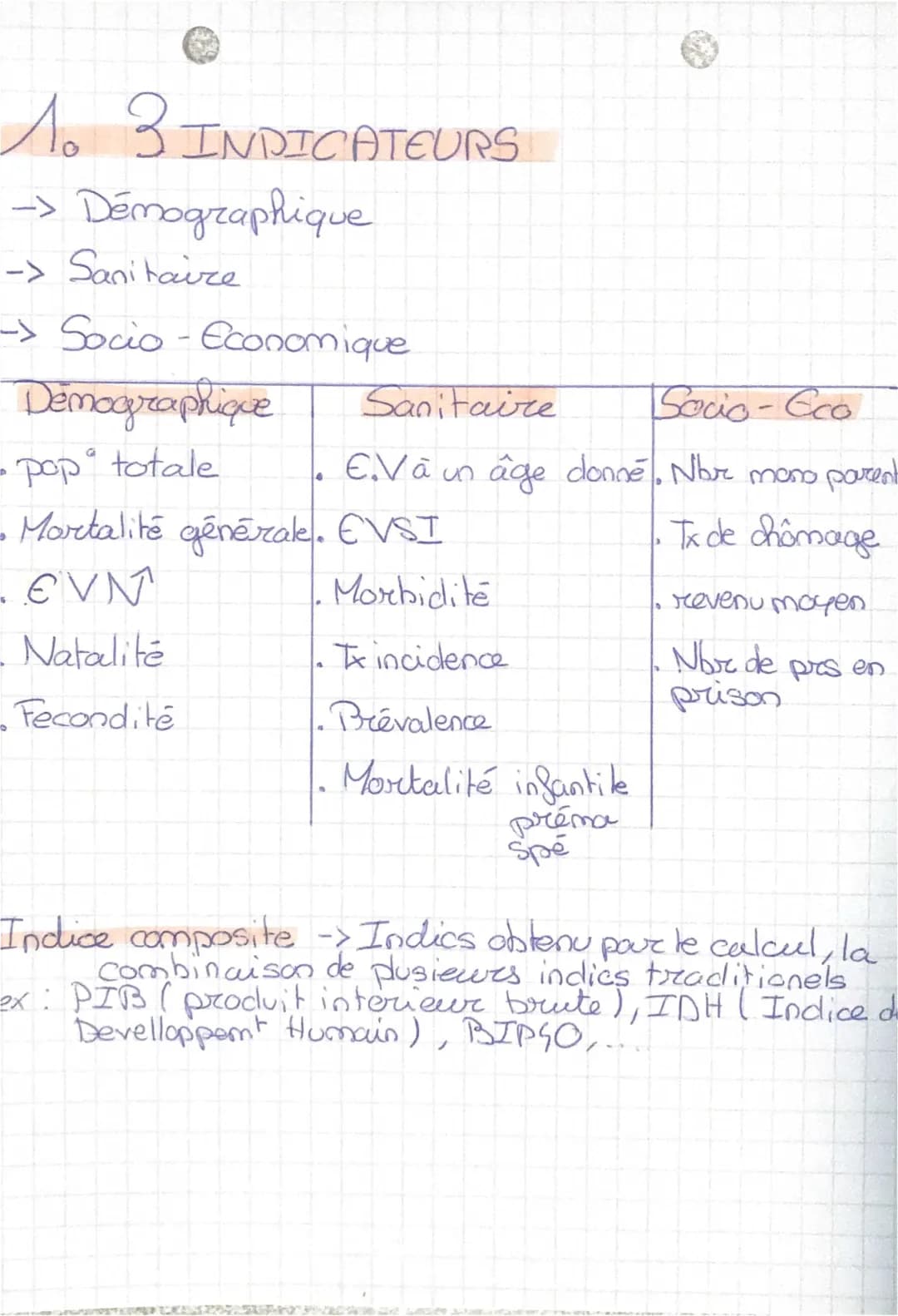 Les principaux indicateurs démographiques et socio-économiques pour les enfants