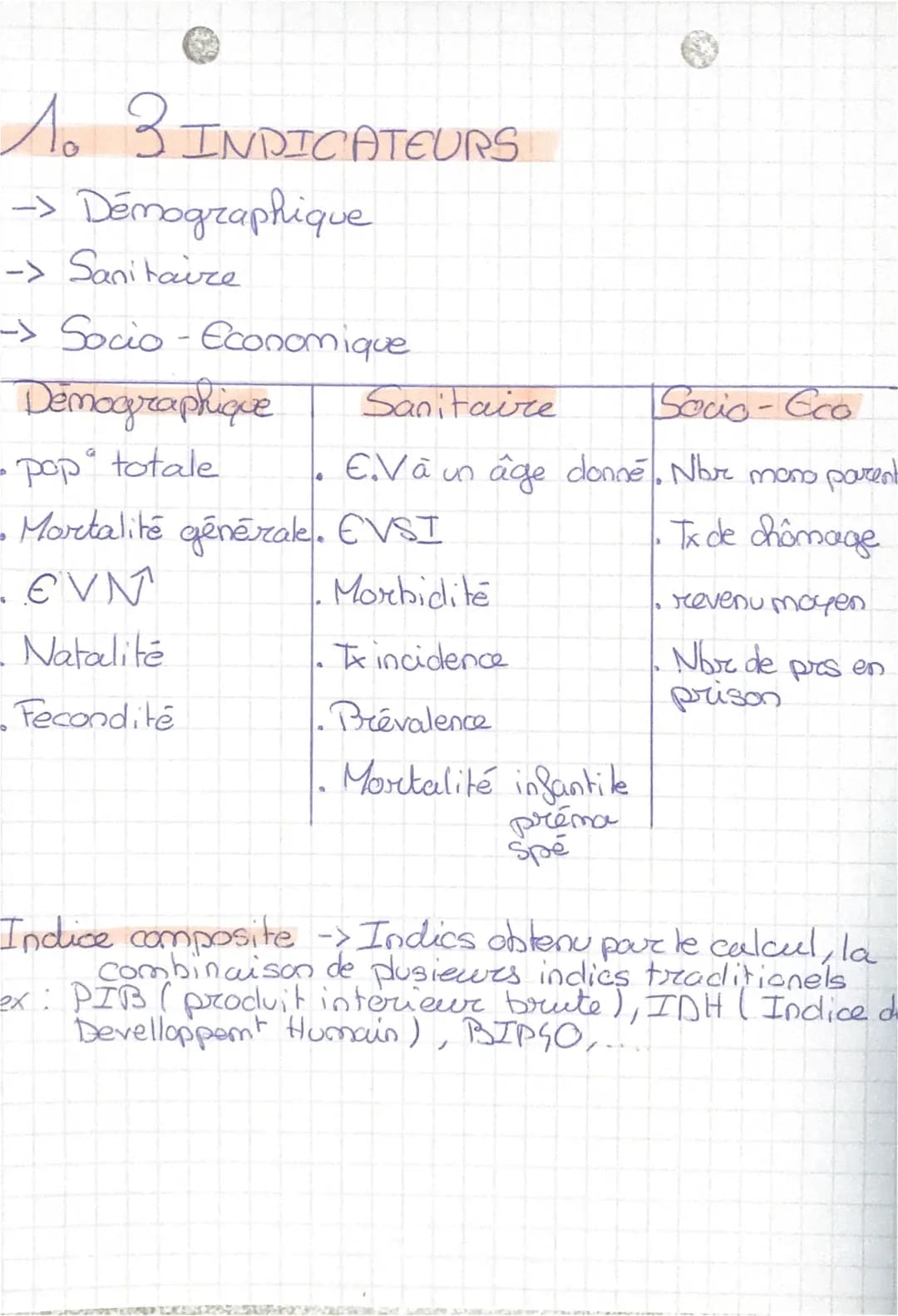 1. 3 INDICATEURS
-> Démographique
-> Sanitaire
-> Socio-Economique
Sanitaire
Socio-Eco
EVà un age donné. Nor mono parent
Tx de chômage
Demog