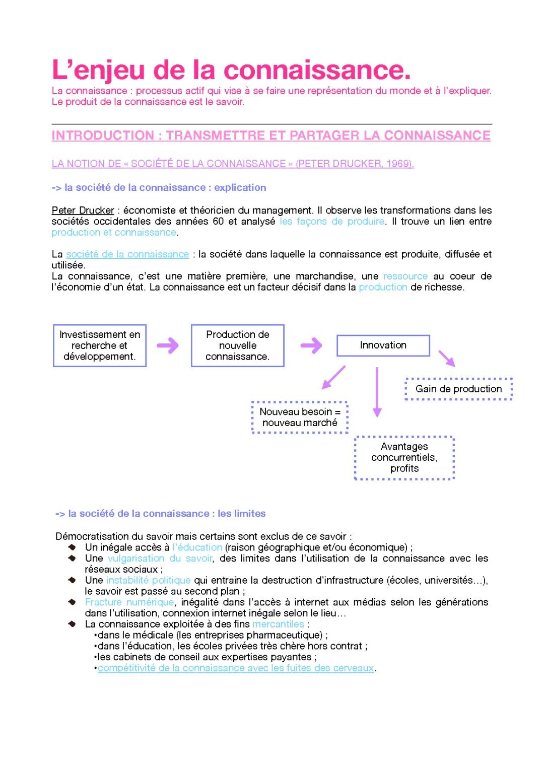 Société de la Connaissance: Peter Drucker, Pix et Révolutions Scientifiques