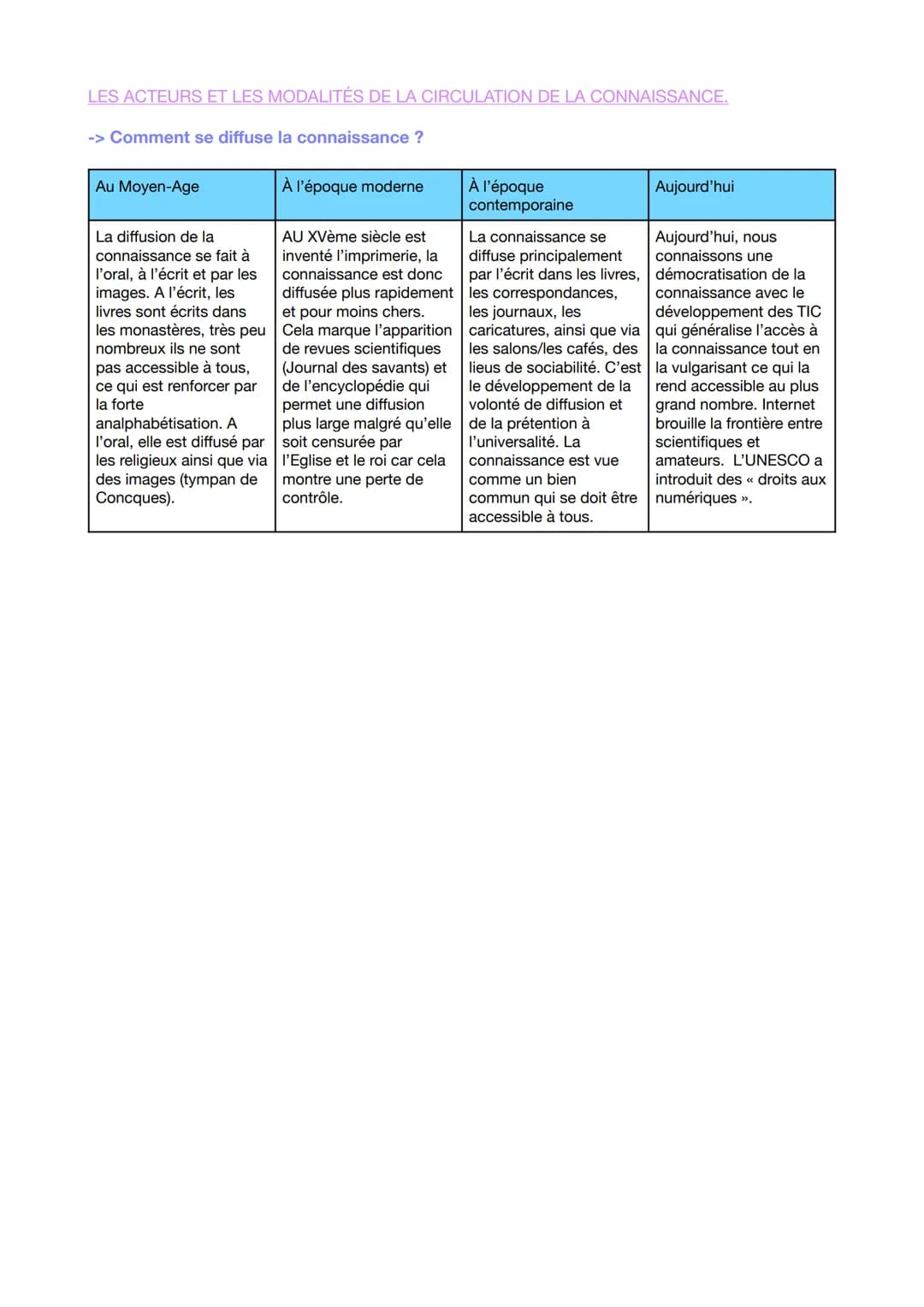 L'enjeu de la connaissance.
La connaissance processus actif qui vise à se faire une représentation du monde et à l'expliquer.
Le produit de 