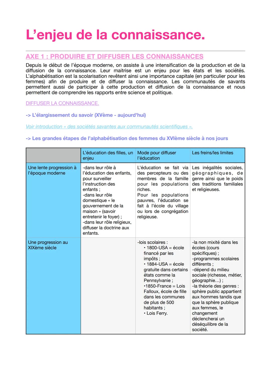 L'enjeu de la connaissance.
La connaissance processus actif qui vise à se faire une représentation du monde et à l'expliquer.
Le produit de 