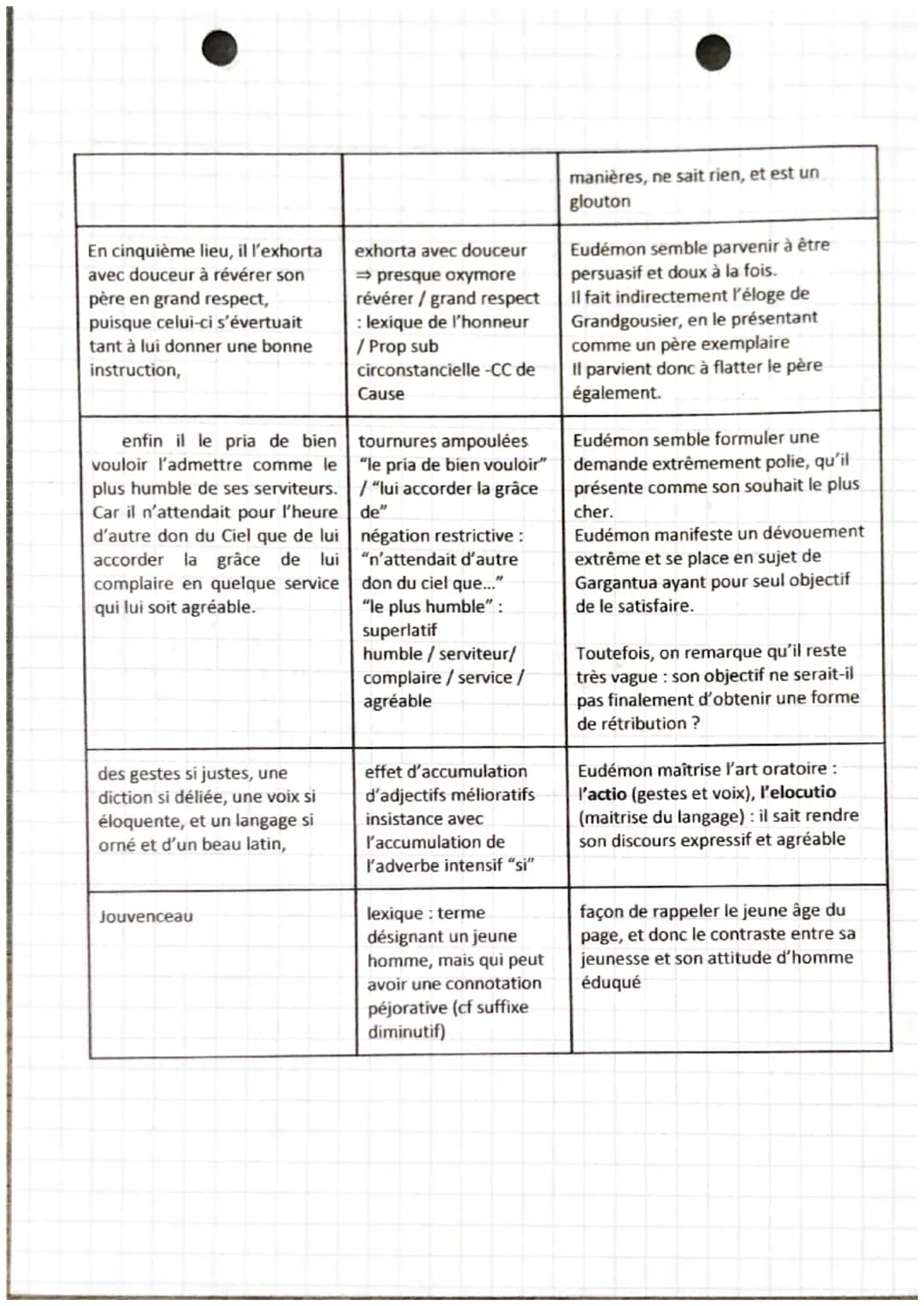 Introduction :
Après la sortie de son premier roman Pantagruel en 1532, Rabelais décide de sortir son deuxième roman
qui se nomme Gargantua 