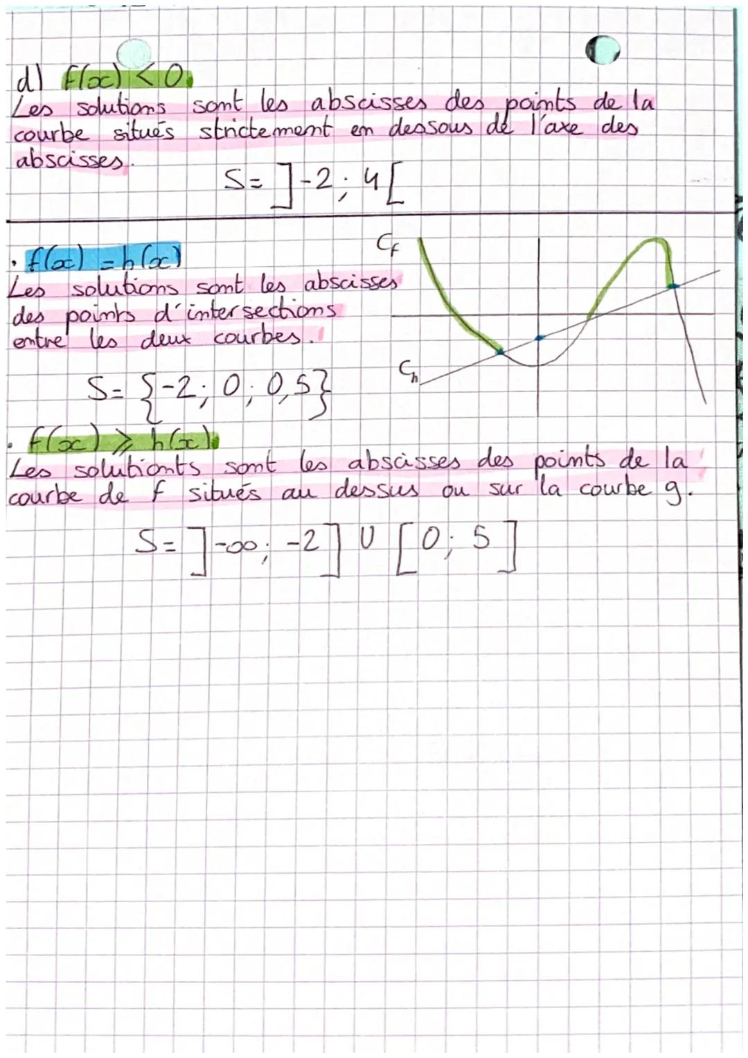 # MATHS

LES FONCTIONS

I Définition et vocabulaire

- Une fonction est un procédé qui, à un nombre
réel $x$ asso ie un autre nombre réel, m