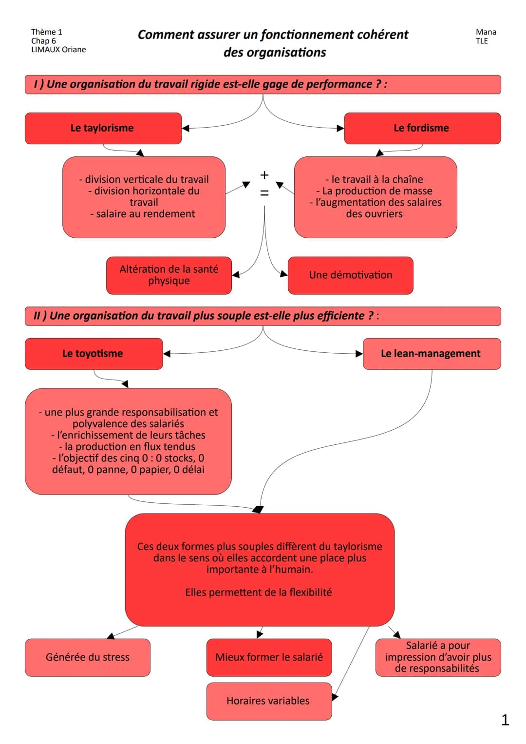 
<p>Le travail en entreprise nécessite une organisation et une coordination efficaces pour garantir la performance. Les différentes formes d
