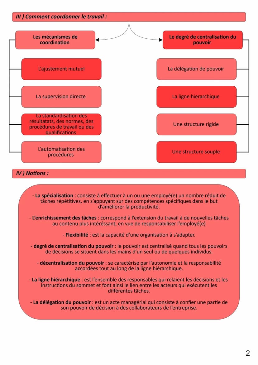
<p>Le travail en entreprise nécessite une organisation et une coordination efficaces pour garantir la performance. Les différentes formes d