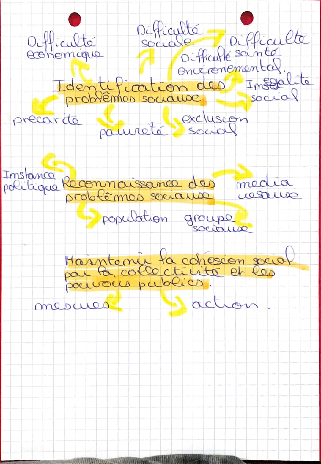 STSS Raimbault
Sequence 2: comment emerge
un probleme social
doit
→ processus de socialisation
permettre à an individure de trave
place reco