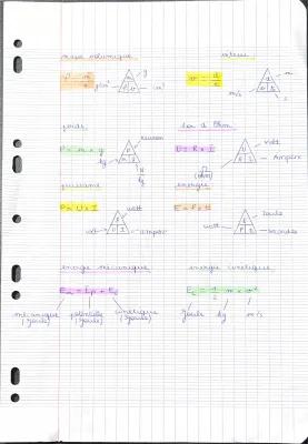 Know formules à connaître pour le brevet ( physique chimie) thumbnail