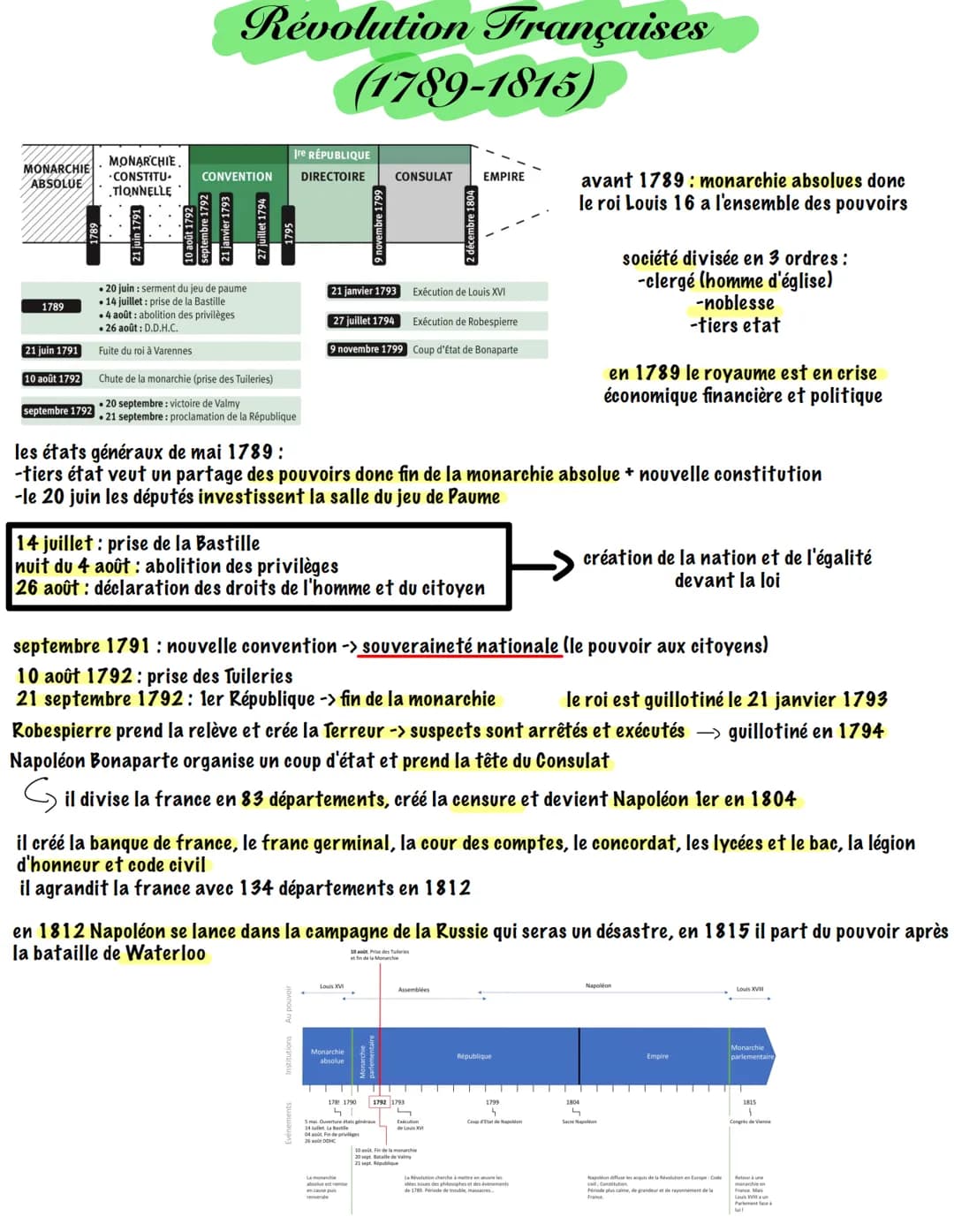 MONARCHIE
ABSOLUE
1789
21 juin 1791
10 août 1792
MONARCHIE
•CONSTITU.
TIONNELLE
Révolution Françaises
Ire RÉPUBLIQUE
CONVENTION DIRECTOIRE C