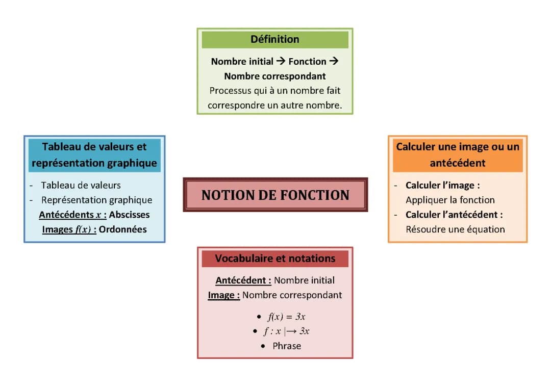 Découvre les Tableaux de Valeur en Maths: Exercices et Astuces Amusantes