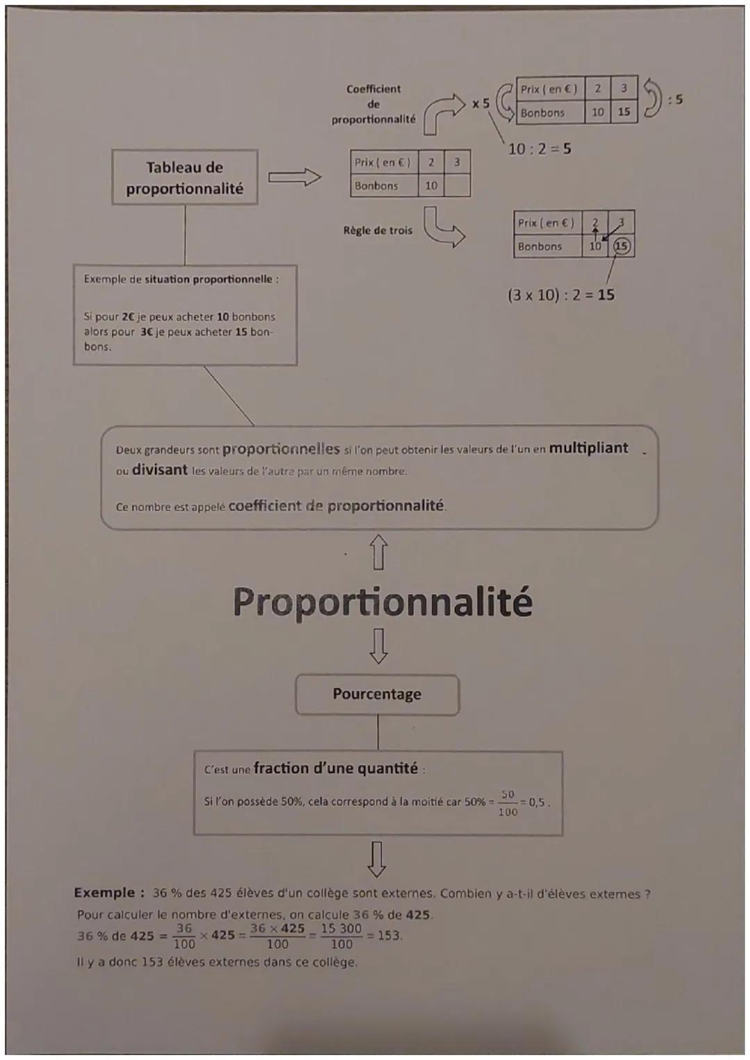 Chapitre 7
Proportionnalité et pourcentages
I) Proportionnalité
Définition: Deux grandeurs sont proportionnelles si on peut calculer les val
