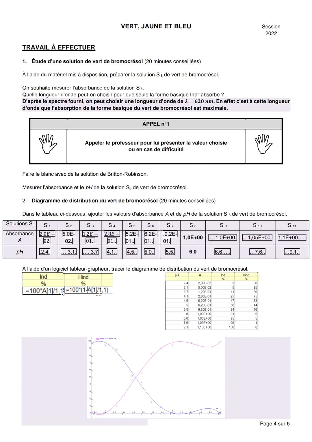 NOM :
VERT, JAUNE ET BLEU
BACCALAURÉAT GÉNÉRAL
Épreuve pratique de l'enseignement de spécialité physique-chimie
Évaluation des Compétences E