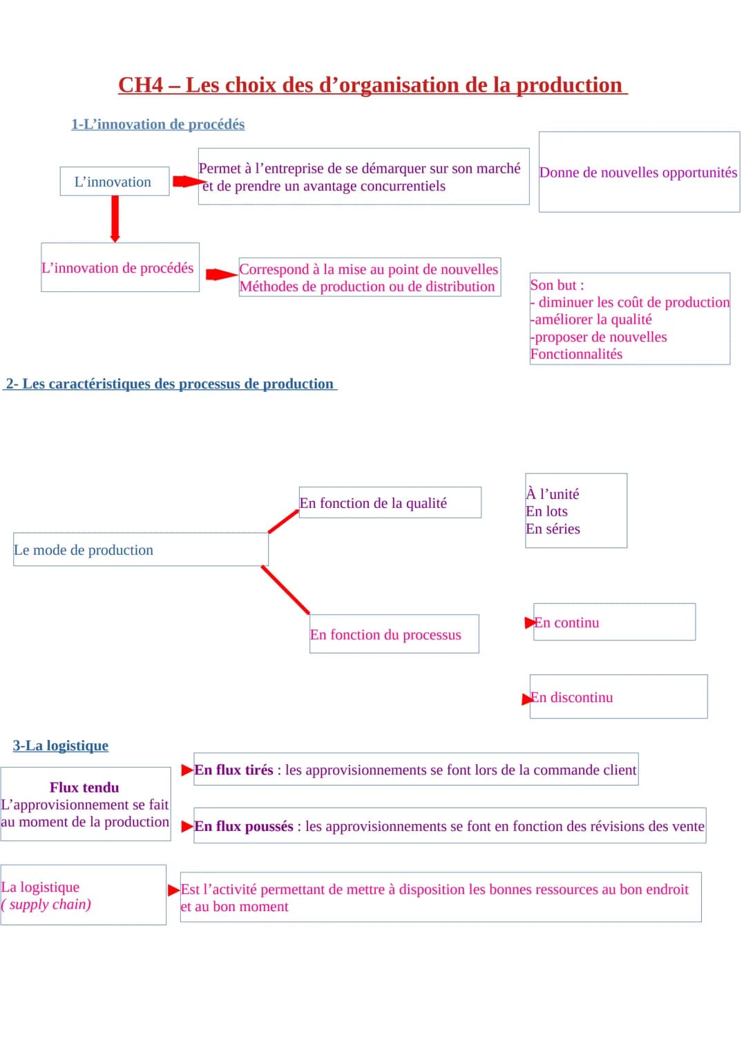 CH4 - Les choix des d'organisation de la production
4-La qualité et l'amélioration continue
La qualité
Interne
Externes
C'est la capacité d'