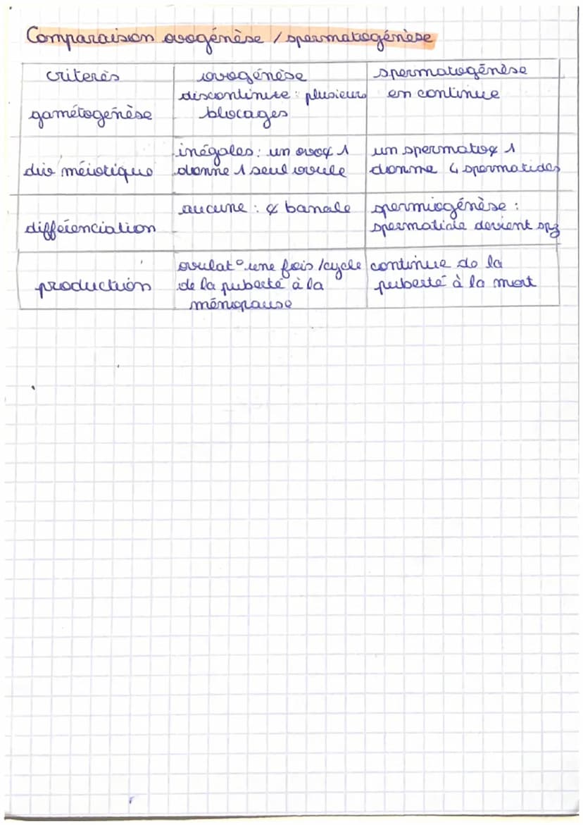 Chap 8. 1. anotomis / physiologie app. reproducteurs
Organisation générale :
organes reproducteurs répartis en 4 grapes
• gonades, producteu