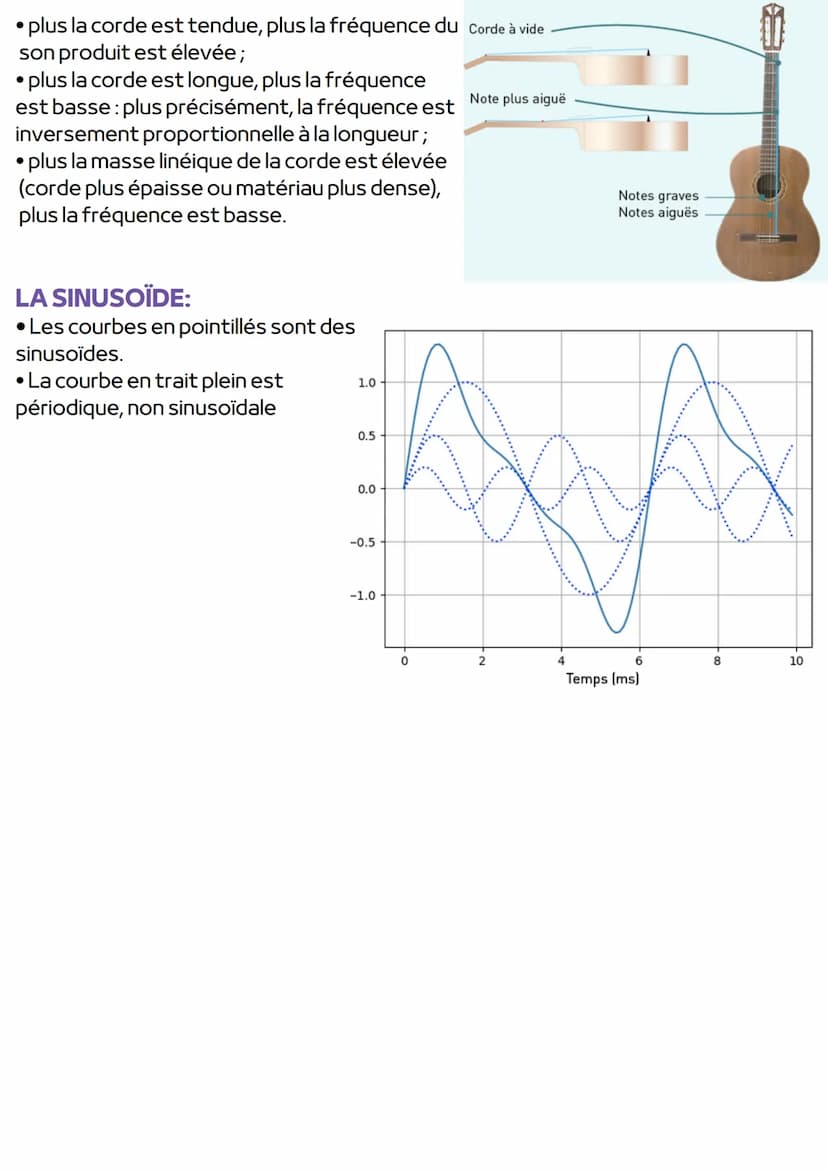 Les ondes sonores permettent la transmission de la parole, de signaux de danger,
de la musique, etc. Les caractéristiques du son transmis so
