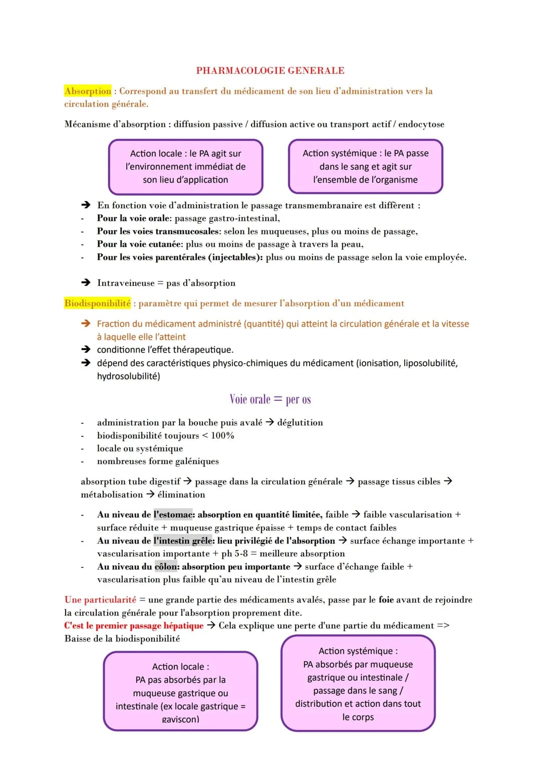 Pharmacologie général 